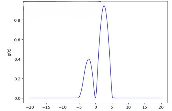 eigenfunction without symmetry